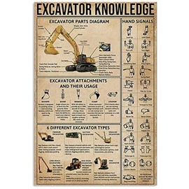 Vintage Excavator Knowledge Tin Sign Metal Poster Retro Plaque Wall Decor Gift For Garden Men Cave Garage Classroom Library Living Room School 8x12 Inch