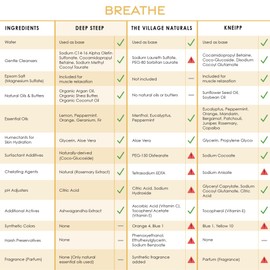 Deep Steep Epsom Salt Bubble Bath (10 Fl Oz (Pack of 1), Focus)