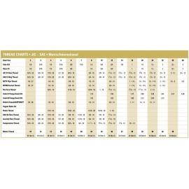GATES 2502-10-08  HYDRAULIC FITTING  5/8" MALE JIC X 1/2" FEMALE PIPE 90 DEGREE