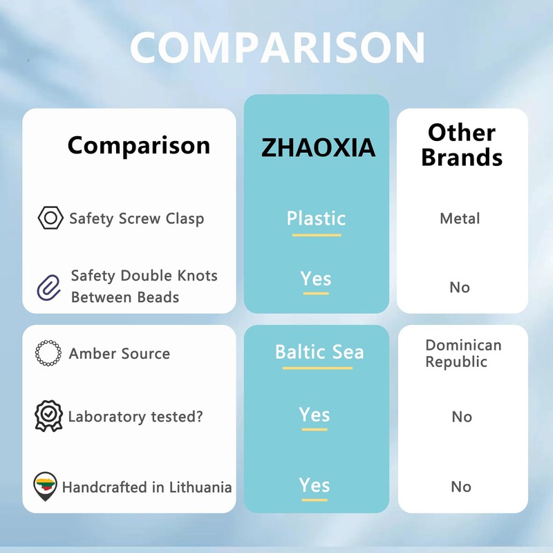 ZHAOXIA Baltic Natural Amber Necklace, amber, Amber