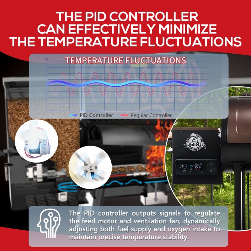 Rectangular PID Digital Controller (NO WiFi) Replacement Part for Pit
