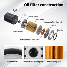 Oil Filter for Suzuki LTA 400 500 LTA400 LTA400F LTA500 LTA500F LTA750 LTA750X LTF400F LTF500F KingQuad ASi PS EIGER AUTO Vinson 4x4 GSXR600 GSXR750 GSXR1000/Arctic Cat 375 400 454 500 2X4 4X4 AUTO