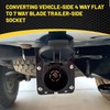 Oyviny 4-Pin to 7-Way Round Blade Trailer Adapter W/Mounting Bracket,