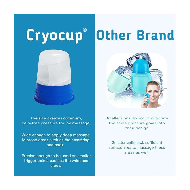 Cryocup Cryocup (Pack of 2) - the Premier Ice Massage