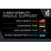 10 Seconds - 3720 ¾ Stability: Firm Arch Support -