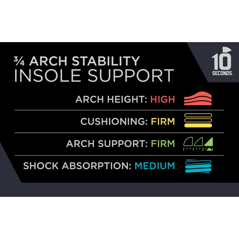 10 Seconds - 3720 ¾ Stability: Firm Arch Support -