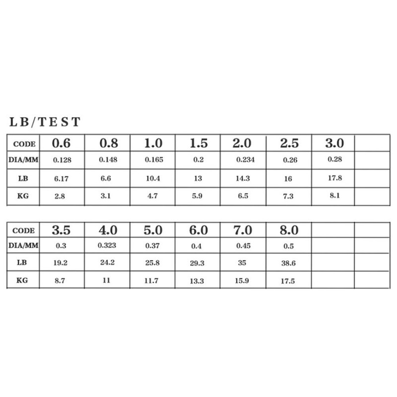 Fishing Line, 500m Clear Nylon Invisible Thread, Strong Fishing Wire