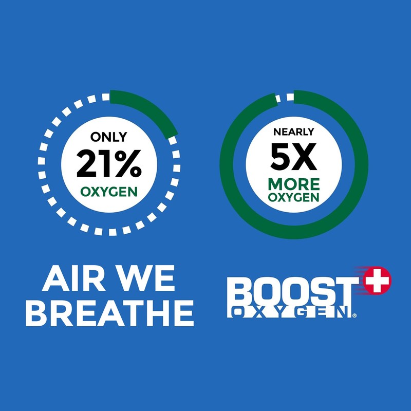 Boost Oxygen Boost Oxygen Medium Natural 5L Canister | Respiratory