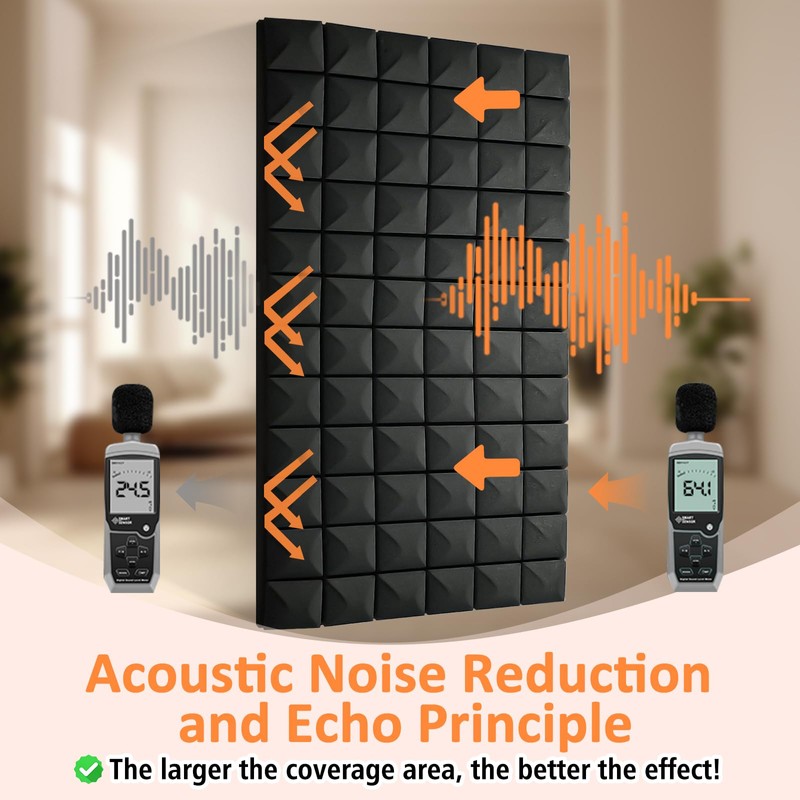 HUIDNAI 4 Pack Acoustic Foam Panels 48"x24"x2" Soundproofing Noise Cancelling