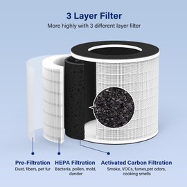 Aucleia Original True HEPA Filter for KQ-31/KQ-31A,H13 360° 3-Stage Filtration,Removes Dust Pets Hair Smoke Odor and More,Air Cleaner for 99.99% Allergies