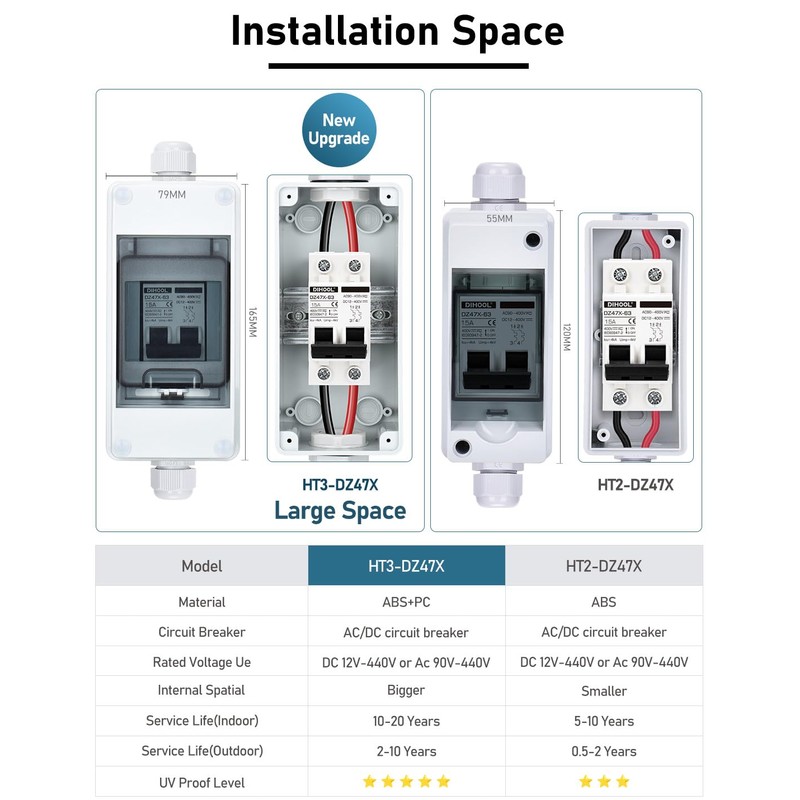DIHOOL AC DC Miniature Circuit Breaker with IP65 Din Box,