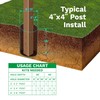 Postloc® - 2 Post Kit - Easy to Use Concrete