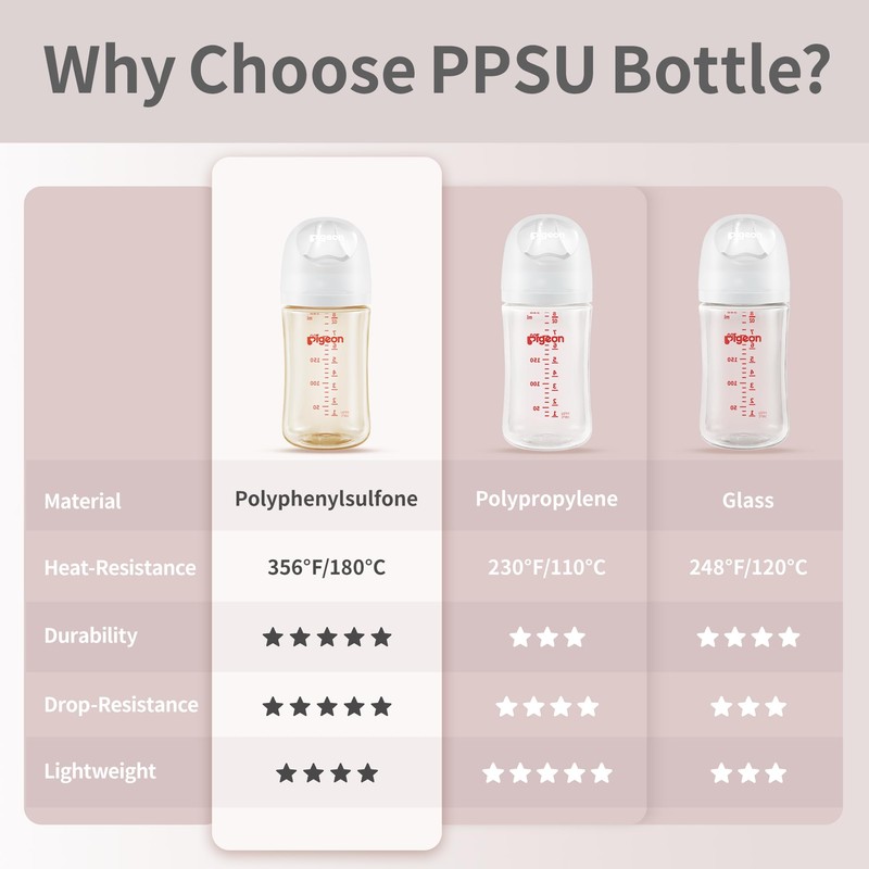 Pigeon PPSU Nursing Baby Bottle Wide Neck, Anti-Colic, Streamlined Body,