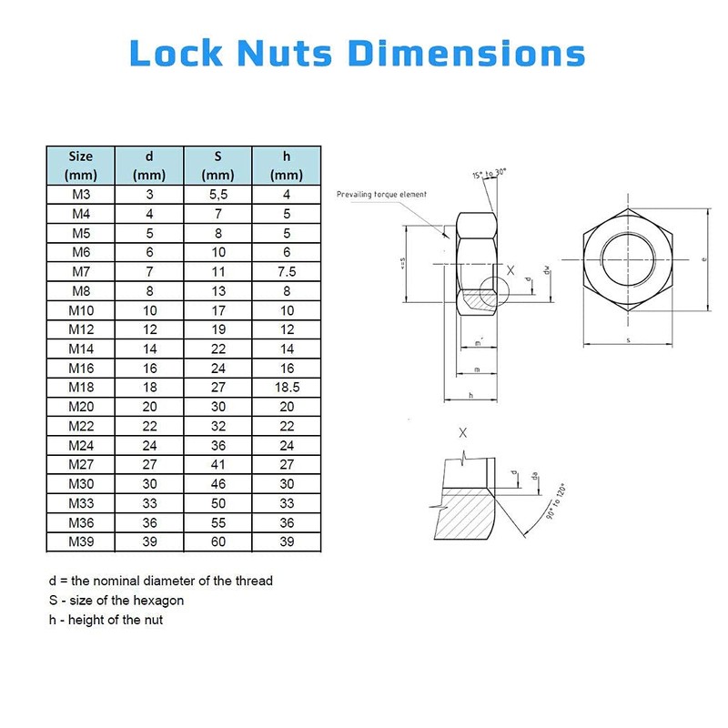 M18 Self-Locking Nuts (Pack of 5) Steel Hexagonal Stop Nuts