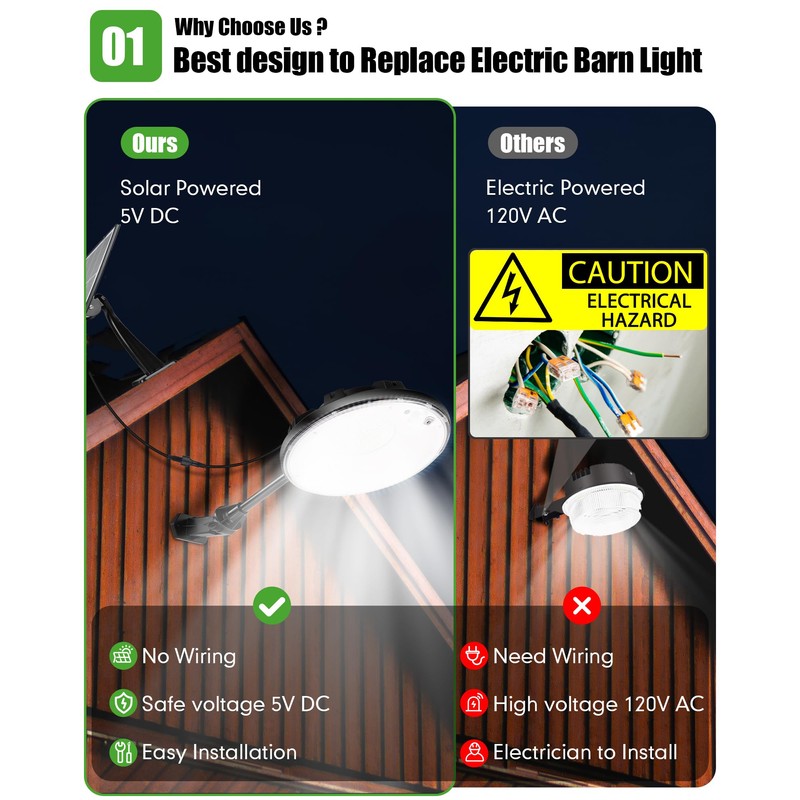 Ropelux Solar Lights Outdoor Indoor, 3500LM 4 Modes (1 All