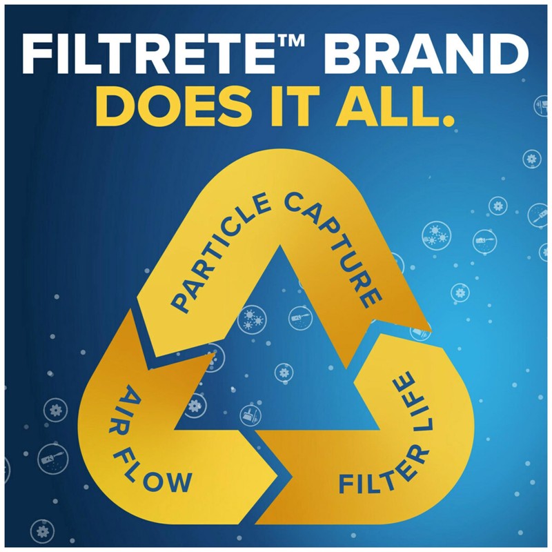 Filtrete 20x25x1 AC Furnace Air Filter, MERV 13, MPR 1900,