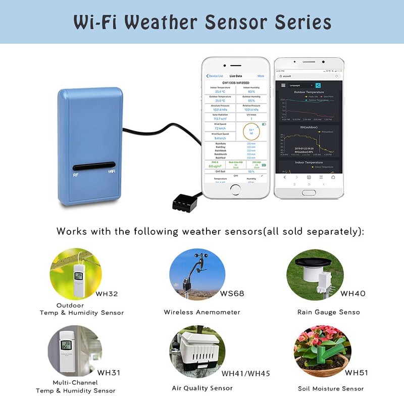 Ecowitt GW1100 Wi-Fi Weather Station Sensor Gateway with Temperature, Humidity