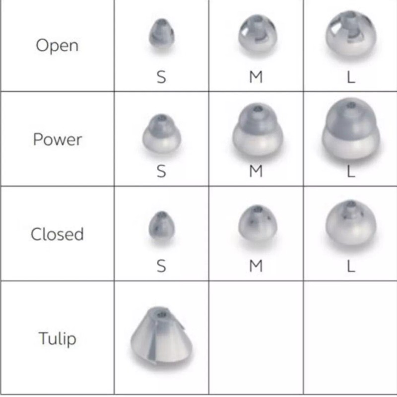 ReSound Large Open Domes For Resound / Jabra Enhance Surefit