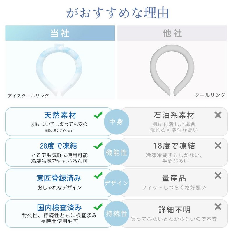 Ice Ring, Cool Ring, 62°F (28°C), Long Lasting Cooling Sensation,