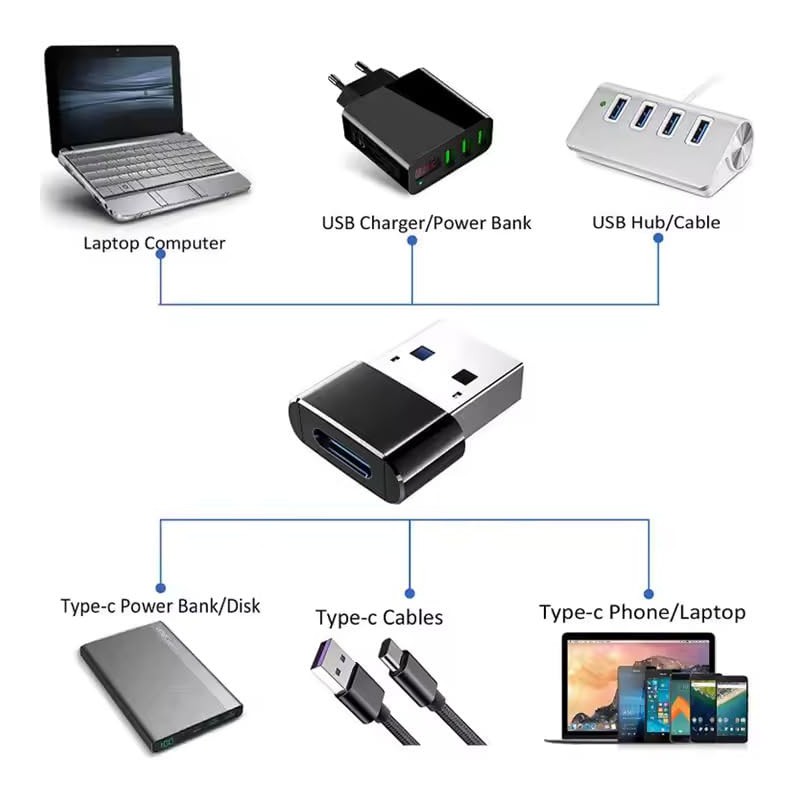 J & R USB Type-C to USB-A Adapter, Compact Mini