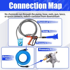 FIXFANS Adjustable Long Range Nozzle for Pressure Washer 2-2.5 GPM, Downstream Injection Spray Nozzle Kit, High Power Washing External Chemical Injector with 1/4” Quick Connect, 2000 to 3000 PSI