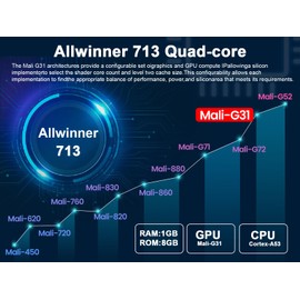 Mini proyector portátil Auto Keystone, proyector Inteligente 4K/ 200 ANSI con WiFi 6, BT 5.0, Pantalla de 130 Pulgadas, Giro de 180 Grados, Sistema operativo Android Integrado 11.0- Color Gris