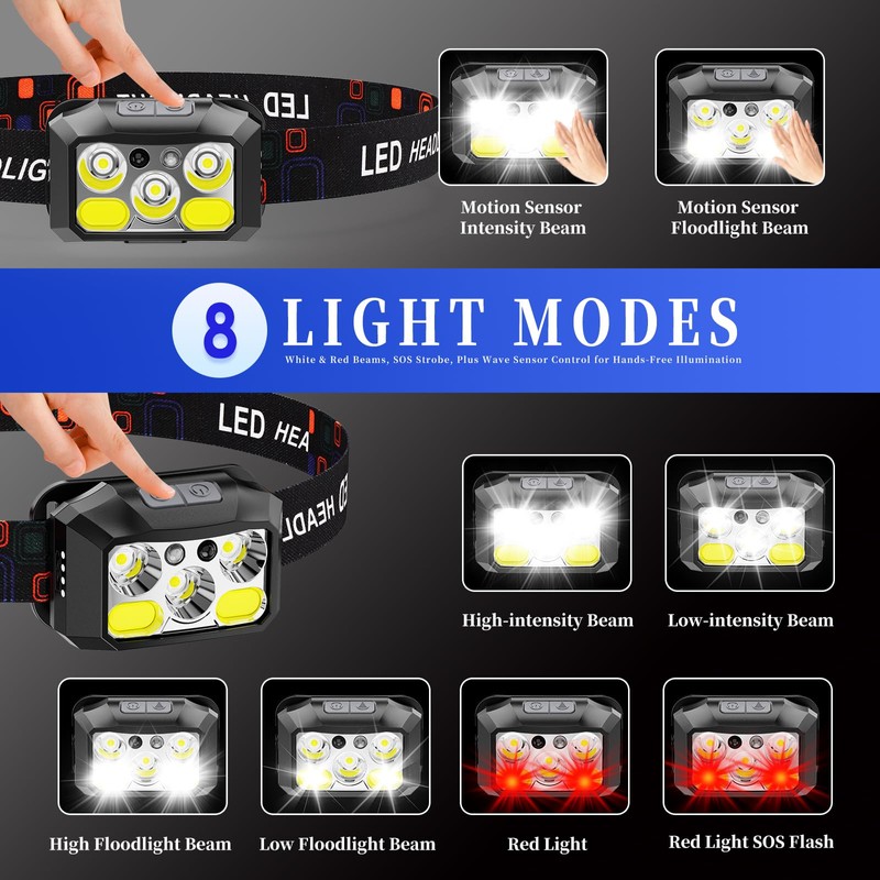 BeaMystGear Headlamp Rechargeable LED (3-Pack), 1200 Lumens with Red &