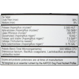 Vital Planet Sensitive Stomach for Dogs - Natural Support for Optimum Digestive Health in Dogs - 60 Chewable Tablets