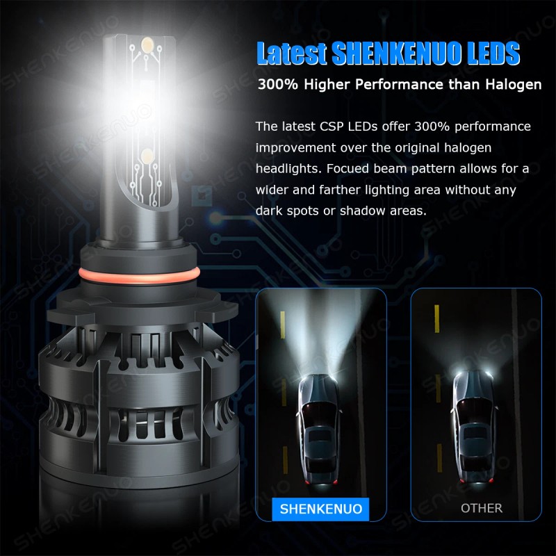 SHENKENUO For 2020 2021 Honda CR-V LED Headlights High&Low Beam+Fog