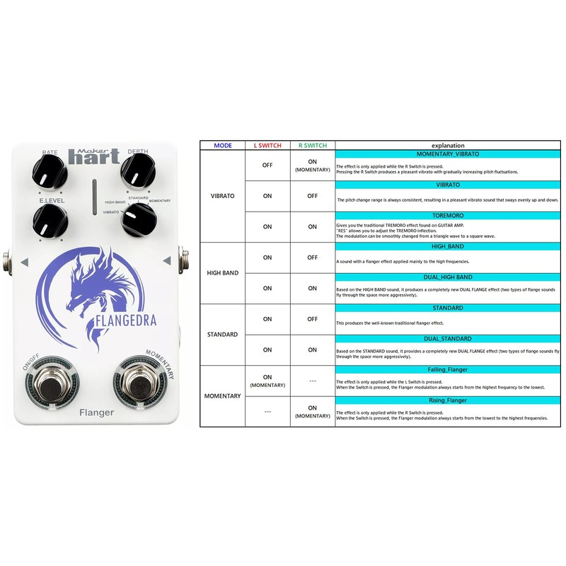 Maker hart flangedra flanger