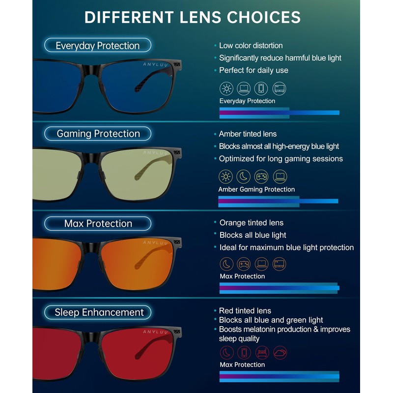 ANYLUV Blue Light Glasses Men/Women, Working Blue Light Blocking Glasses,