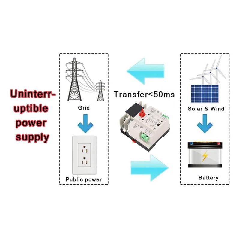 AC110V 63A Dual Power Automatic Transfer Switch Quick Switching Mini