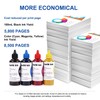 CoYlBod Sublimation Ink Inkjet Printers Refillable Ink Cartridge CISS for
