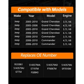 OKLPF Eletric Fuel Pump Assembly Compatible with 2005 2006 2007 2008 2009 2010 Jeep Grand Cherokee 3.7L V6 4.7L 5.7L 6.1L V8,2006-2010 Jeep Commander Replace number E7197M SP7010M