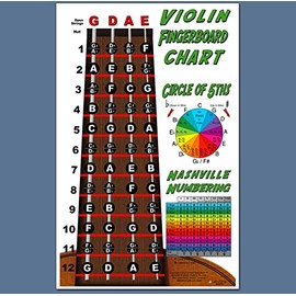 Violin Fiddle Fingerboard Instructional Poster with Nashville Numbering System 11x17 | A New Song Music