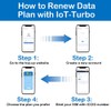 IoT-Turbo Data-Only SIM Card 3-in-1 Kit, Nationwide 4G LTE Coverage