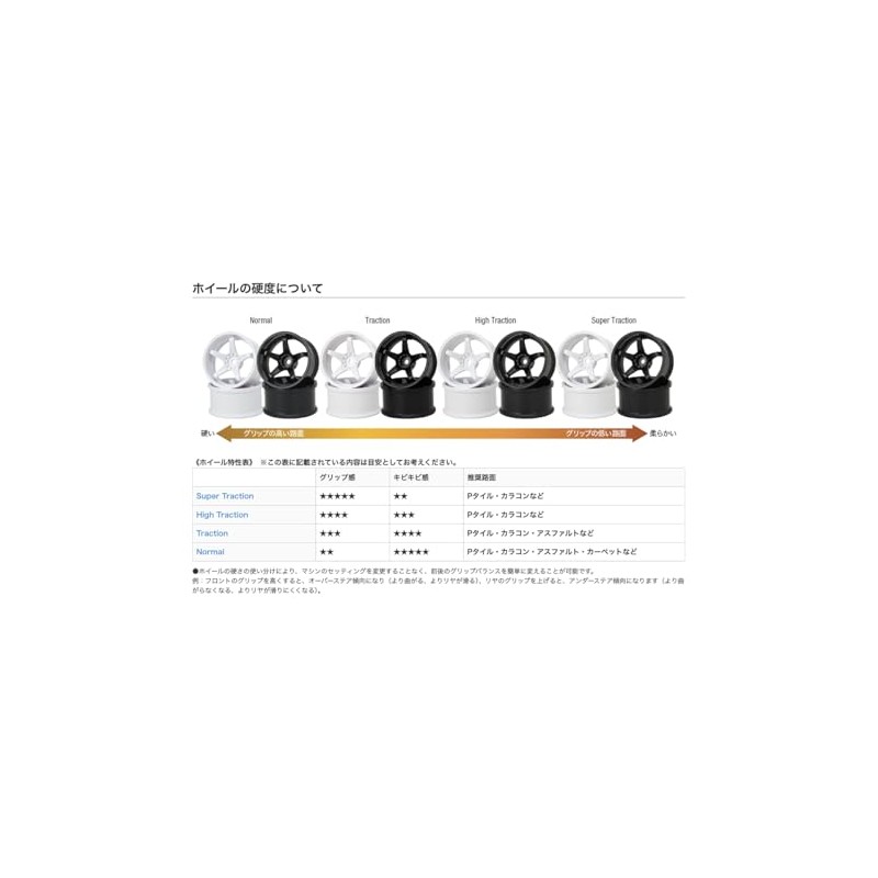 G-Force N-Type Drift Wheel/ +8/ Titan Silver R/C Car Wheel