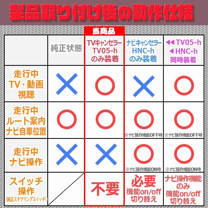 Honda e Fit Civic Compatible 9" CONNECT Display TV Canceller