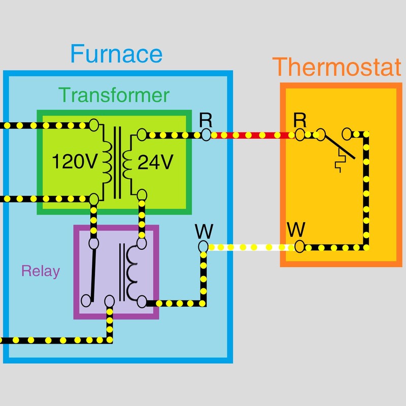 Fiada 24V 40VA Control Transformer, Primary 120, 208, 240V Secondary