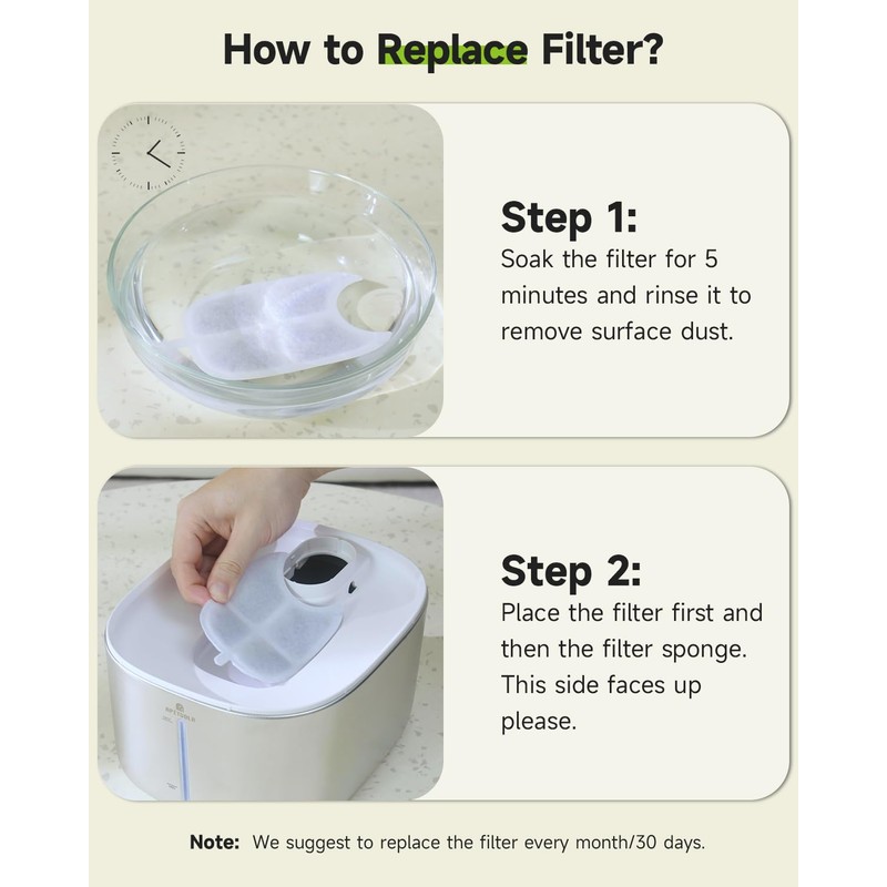 4 Pack Cat Water Fountain Filter & 16 Pack Pre-Filter