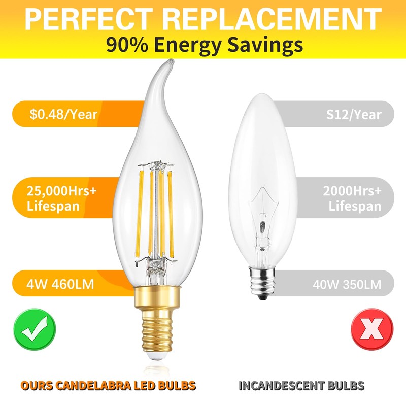 IINVGOOD Dimmable LED Candelabra Bulbs 40 Watt Equivalent, 2700K Soft