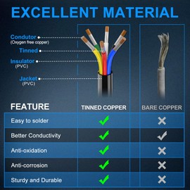 18 Gauge Wire 6 Conductor Electrical Wire, 18 AWG Wire Stranded PVC Cord, 12V Low Voltage/Tinned Copper/Flexible/18/6 Wire for Automotive Wire LED Strips Lamp Lighting Marine (50FT-15.24M)