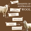 YOUR MOON Wool Mattress Pad Twin,51% Australian Wool, 500GSM-White