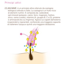 Keramine H Nourishing Mask 3 x 250 ml