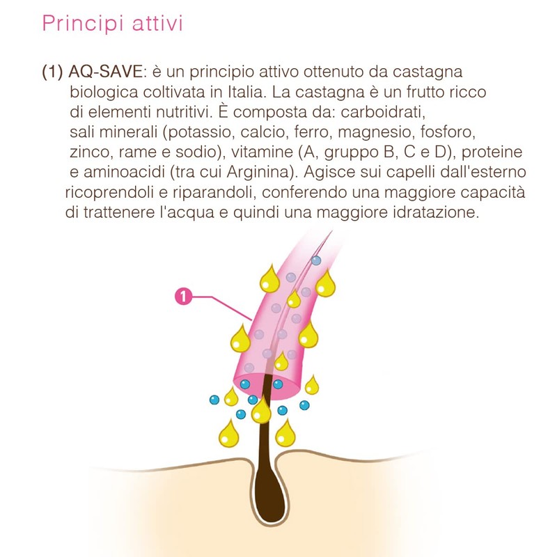 Keramine H Nourishing Mask 3 x 250 ml