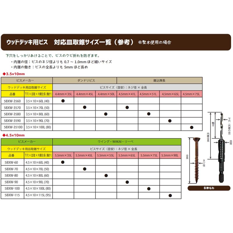 suta-emu For Wood Deck Plates Replacement Bore 4.5 X 10