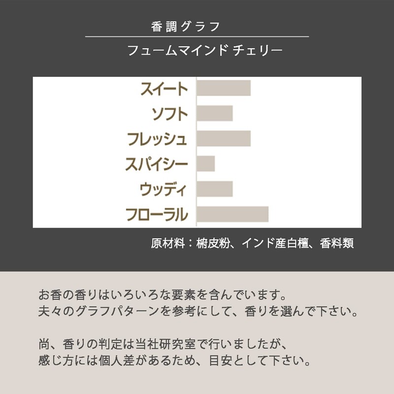 Gyoshodo Incense Room Incense Precious Fumemind, Cherry Stick, #5504