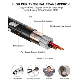 VANDESAIL Long XLR Cables 30ft 2 Pack, Nylon Braided XLR Extension Microphone Cable, OFC Shielded and Balanced XLR Male to XLR Female Mic Cord for Preamp Recording Mixer Amplifie Speaker Black