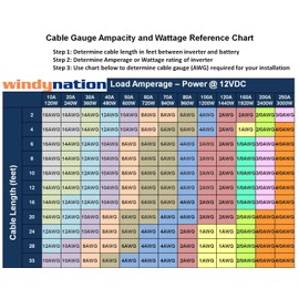 WindyNation 8 Gauge AWG (10 Feet Black + 10 Feet Red) Power Inverter Battery Cable Wire Kit for DC to AC Inverters RV, Car, Solar, Marine, Off-Grid