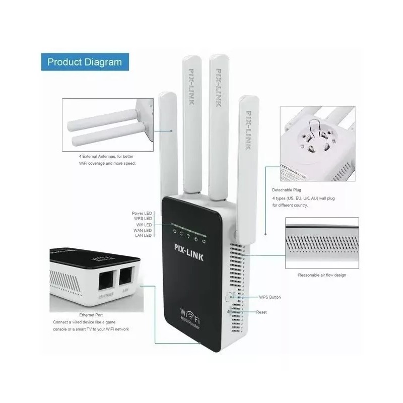 Pix-Link Router, Repetidor, Access Point, Wisp Pix-link 100v/240v